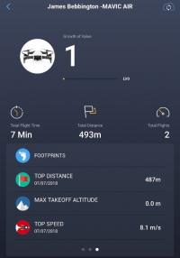 DJI Mavic Air Fly More Combo Onyx Black